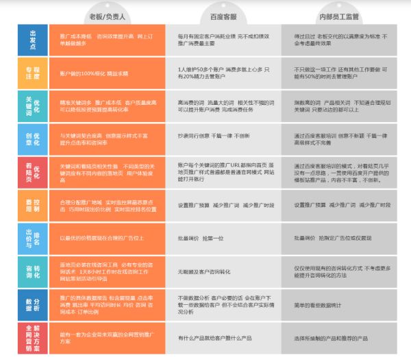 一站式竞价托管解决方案：西安顶尖团队，助力企业赢得更多流量！