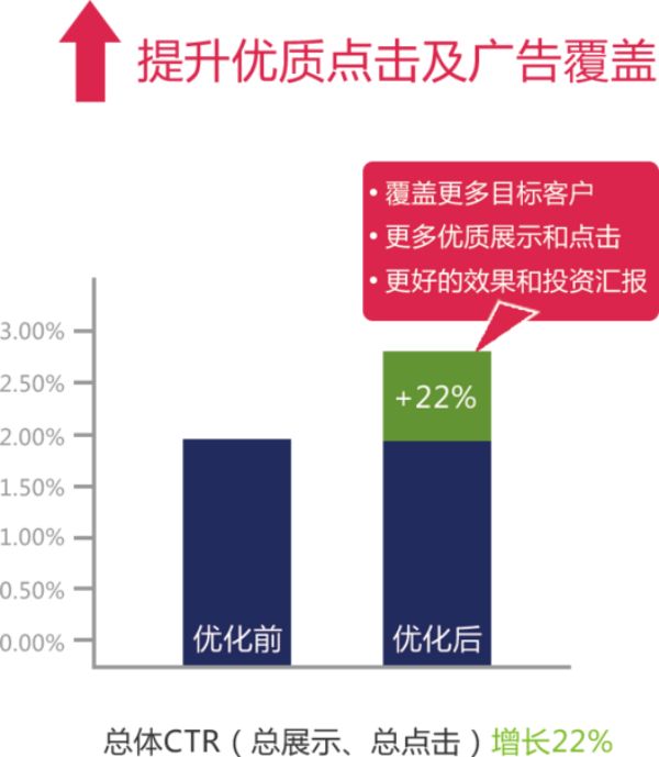 提升网站流量的最佳方法：掌握这些SEM推广技巧！